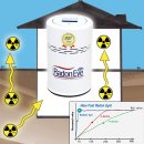 RadonEye Radon-Eye Gas Meter Logger Radon gas RN2