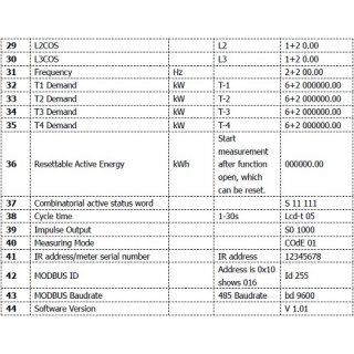 MID-Drehstromzähler 3-Phasen Stromzähler 400V Wirkstrom kVarh Blindstrom RS485-Modbus IR & S0 MID-Drehstromzähler 3-Phasen Stromzähler 400V Wirkstrom kVarh Blindstrom RS485-Modbus IR & S0