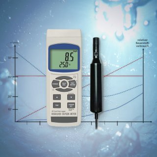 Produktbild von Sauerstoffmessgerät AR8100 – Tragbar, 0–30 %, Elektrochemischer Sensor, Mit Alarm, LCD-Display, Wiederaufladbar – Für Zuhause, Fabrik & Büro