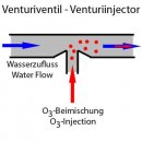 Venturi Ventil für Ozonisator Ozon-Generator Ozon VV1